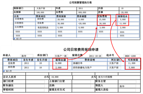 業(yè)務生成器