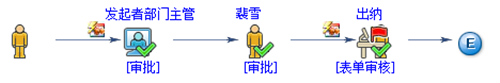 業(yè)務生成器